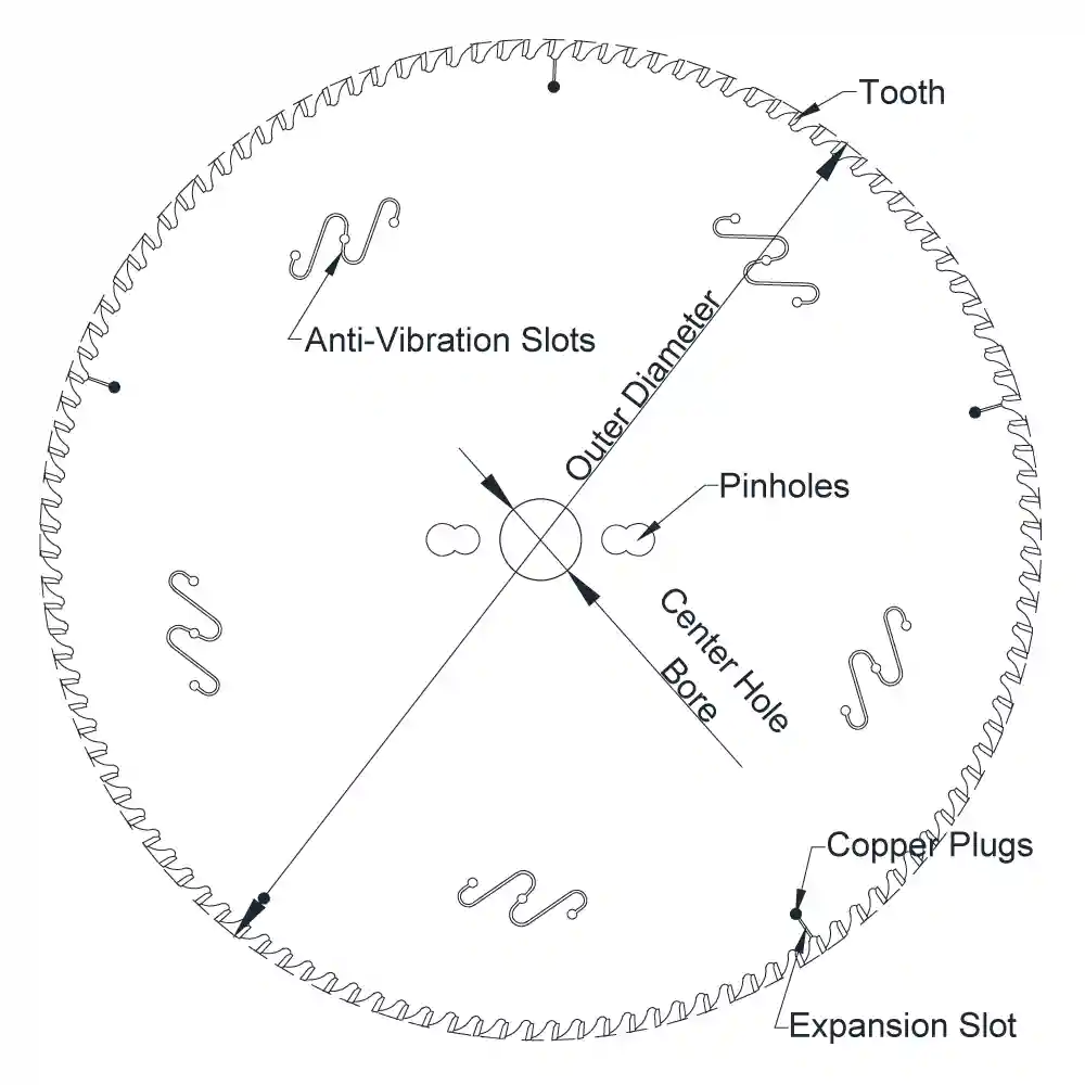 Circular saw blade specification diagram