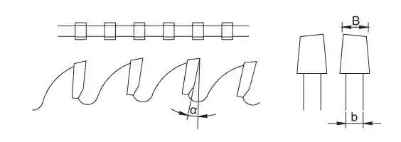 Conical-A tooth type diagram