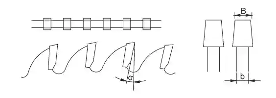 Conical-F tooth type diagram